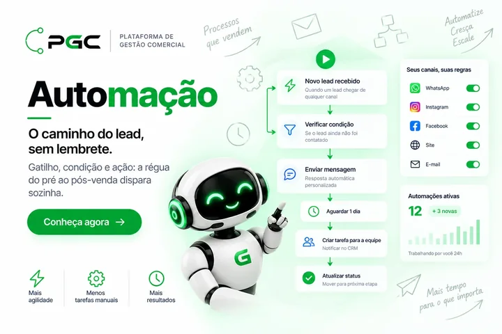 Tela do módulo Automação da PGC